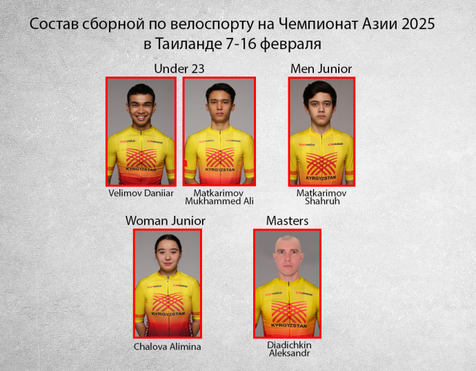 Состав сборной на Чемпионат Азии 2025